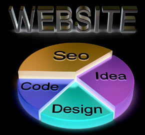Website Design Cycle